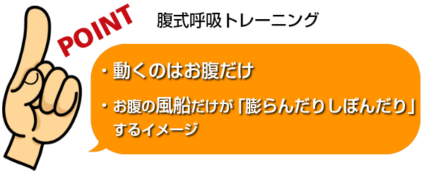 腹 式 呼吸 やり方