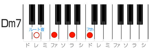 を メロディー の コード 花束 に 代わり