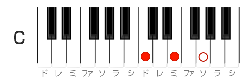 Key of C