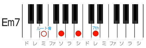 Key of Em7