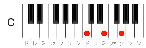 Key of C