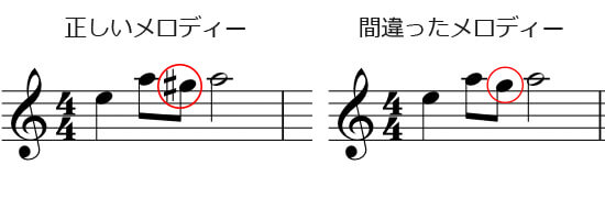 半音移動（正しいメロディー、間違ったメロディー）