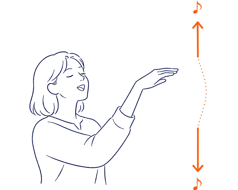音の上下に合わせて手を上げ下げするイメージ
