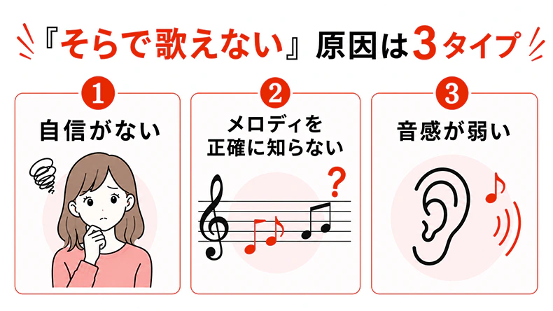 そらで歌えない原因は3タイプを説明した図解