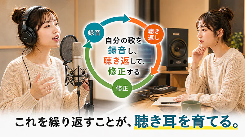 歌をレコーディングする女性と自分の歌を聴き返す女性、録音・聴き返し・修正を繰り返して「聴き耳」を育てる方法を伝える画像